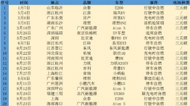 今年国内已发生20起新能源车自燃！几乎全为三元锂电池车型
