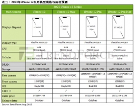 iPhone 12全系电池入网！容量果不其然