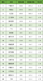 华晨宝马动力电池中心二期投产，产能翻番