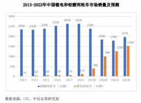 锂电企业博力威上市获通过！发力电动自行车！