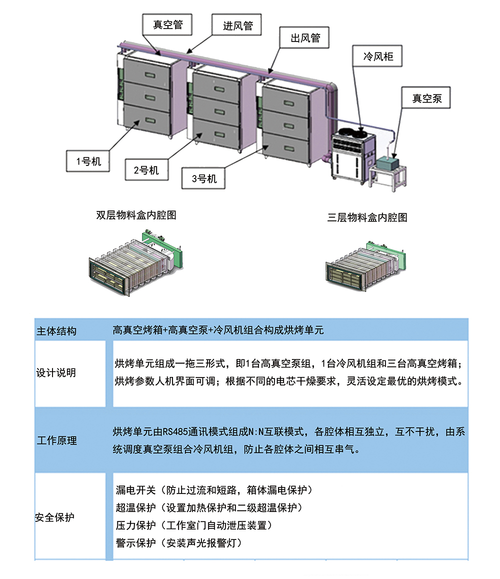 工业烤箱