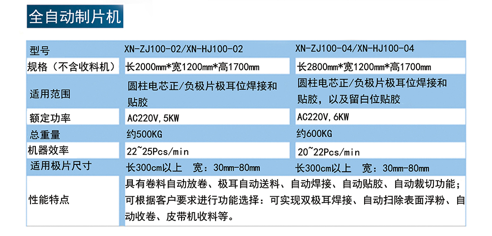 全自动制片机