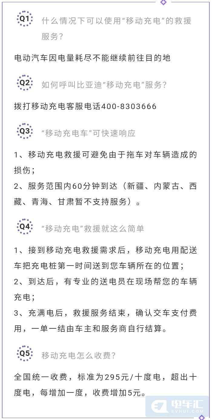 比亚迪推出移动充电服务，所有新能源车型均可使用