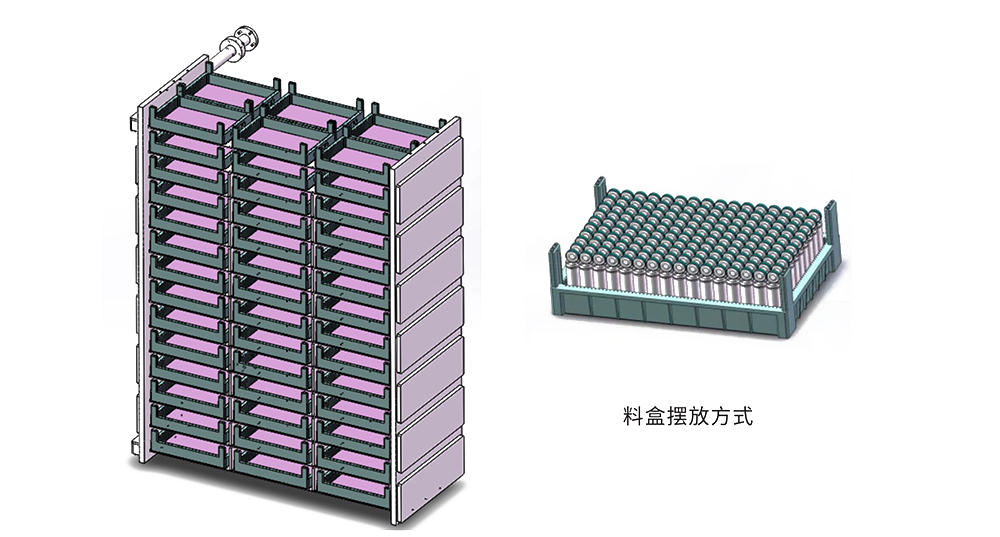 工业烤箱；工业烤箱厂家；工业烤箱定制