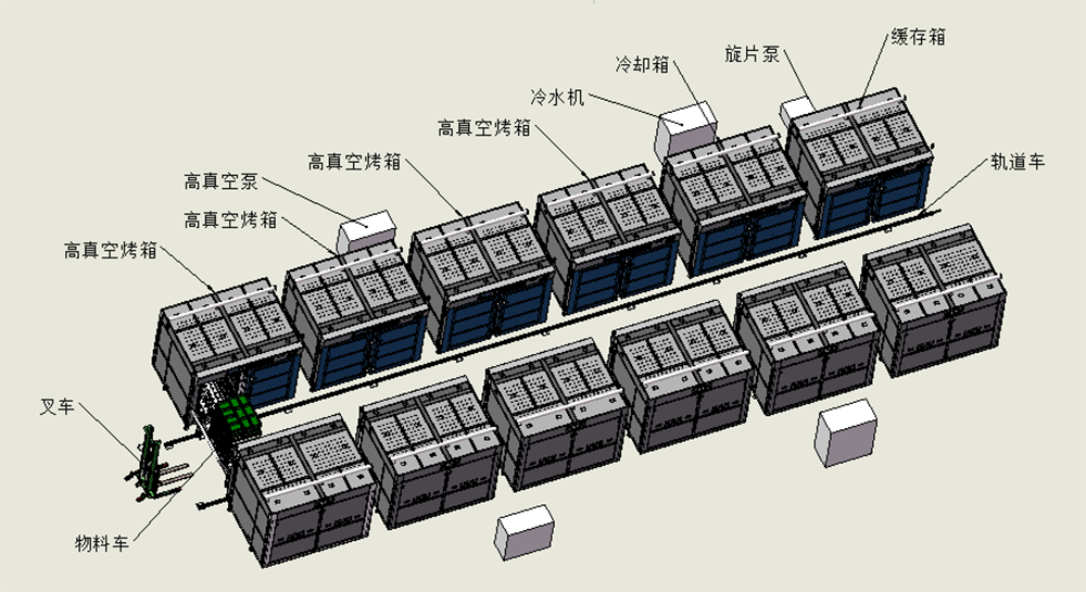 工业烤箱厂家